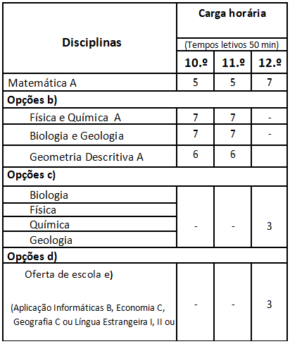 especifica CT