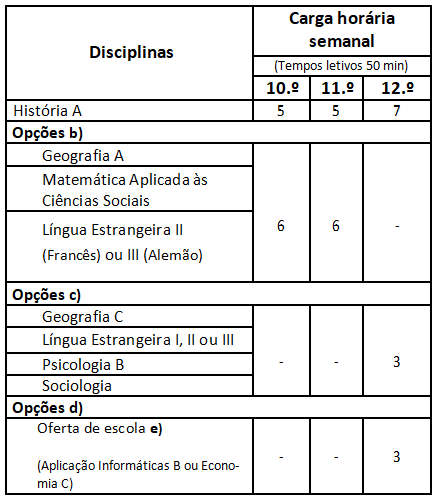 especifica LH