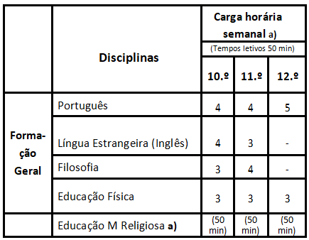 formacao geral